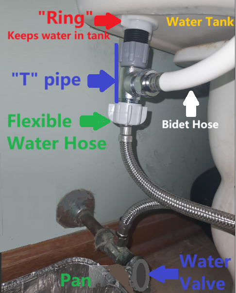 Best Bidet Pick + Assembly Info